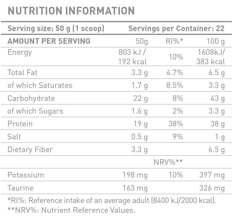 Battery Breakfast Facts breakfast