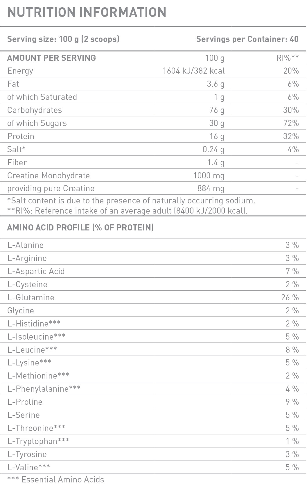 Battery Gainer Facts Battery Gainer Facts