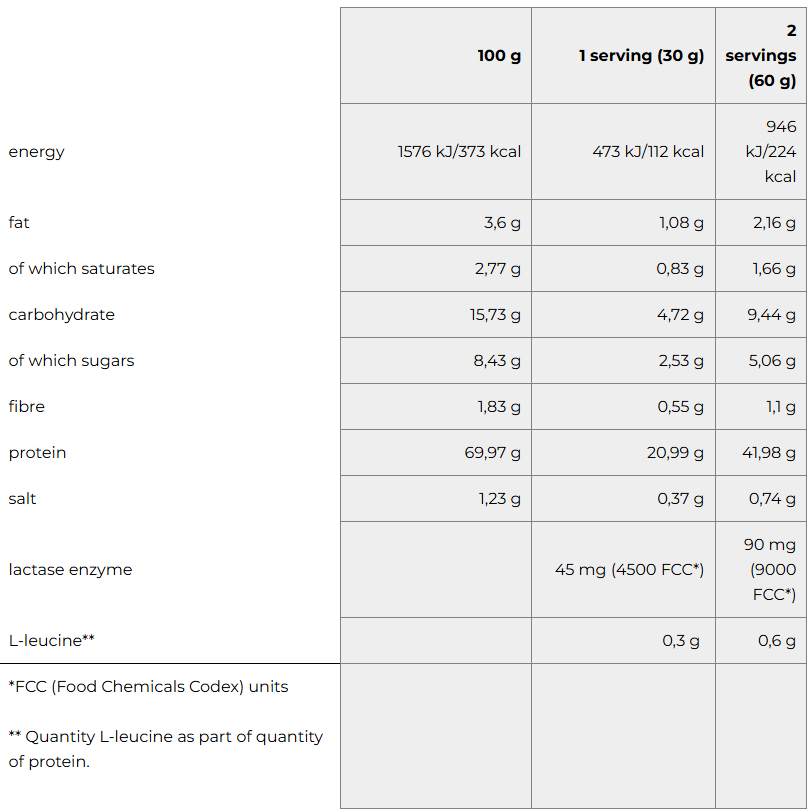 Battery Nutrition Complete Whey Protein 16 battery