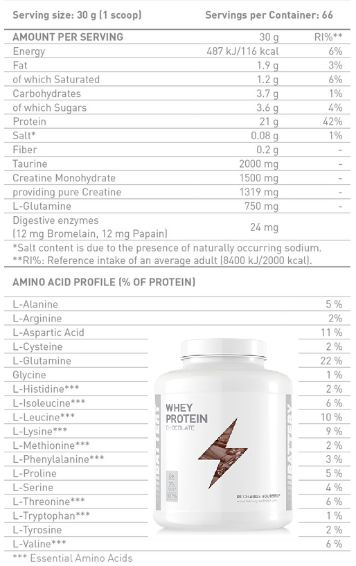 battery-nutrition-whey-protein