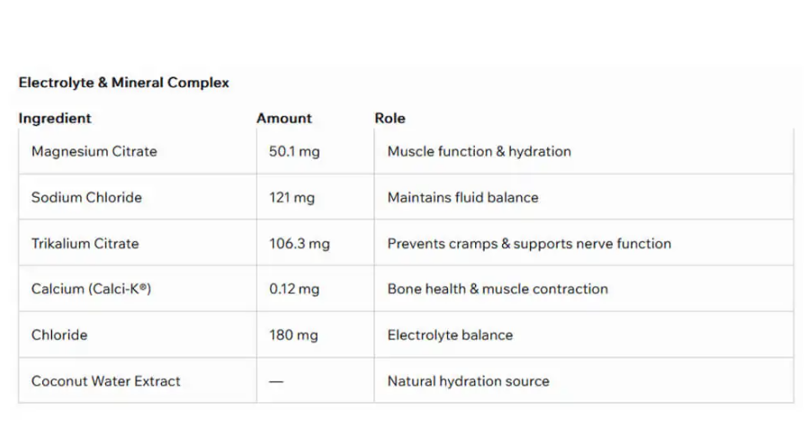 nanosupps
